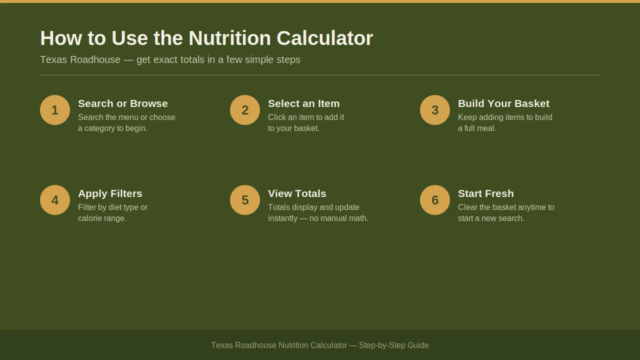 Step-by-step guide to using the Texas Roadhouse nutrition calculator